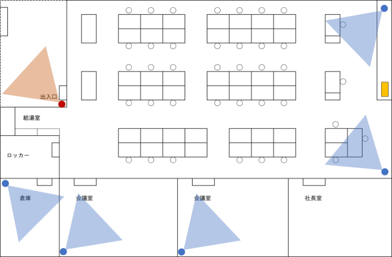 オフィスのレイアウトサンプル