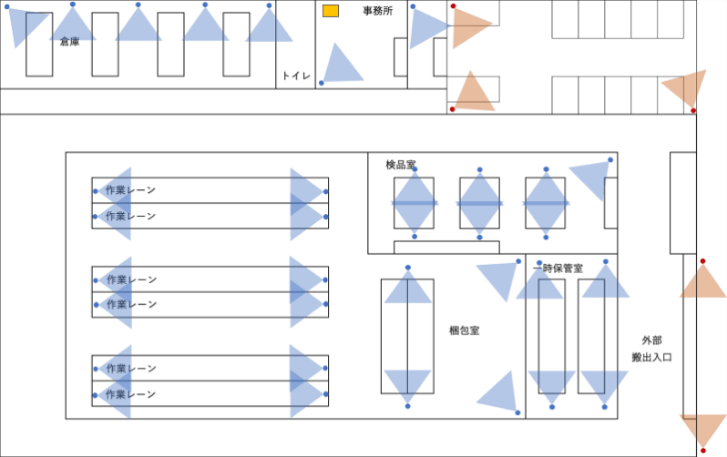 工場のレイアウトサンプル