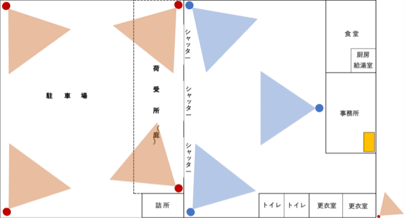 流通・倉庫のレイアウトサンプル