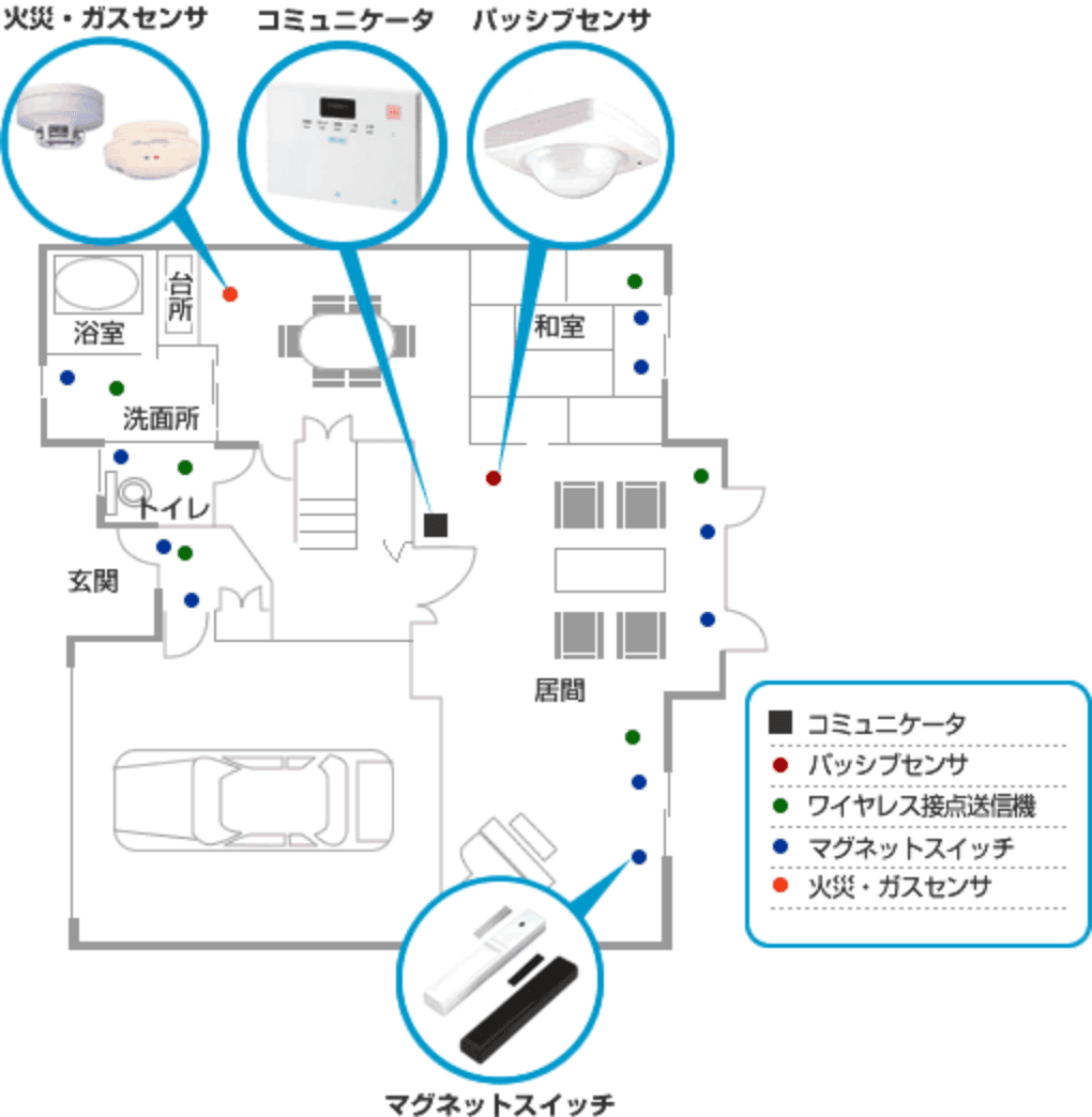 戸建てタイプのホームセキュリティ