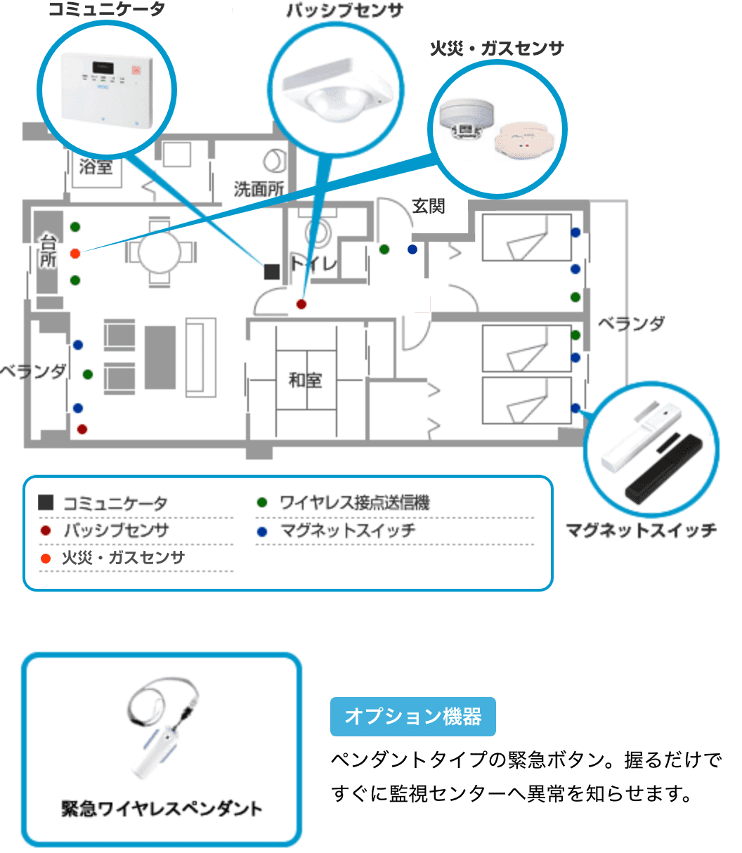 マンションタイプのホームセキュリティ